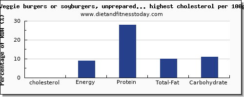 cholesterol and nutrition facts in soy products per 100g